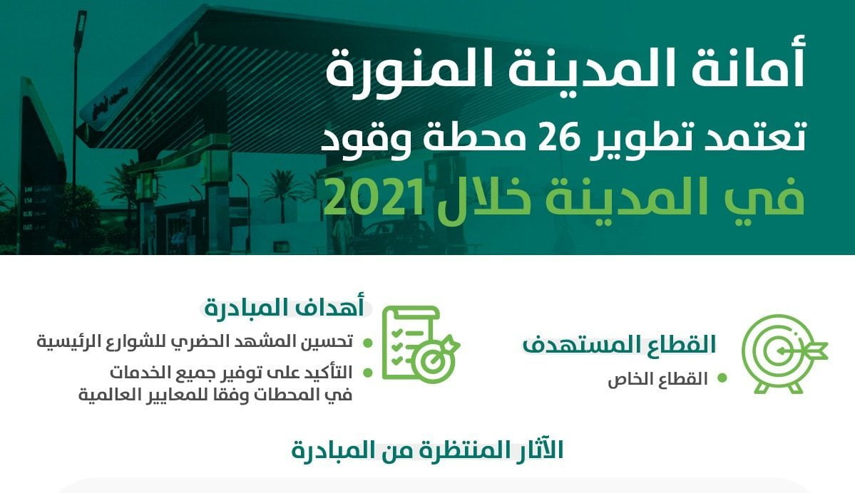 أمانة المدينة المنورة تعتمد تطوير 26 محطة وقود خلال 2021 الديرة نيوز